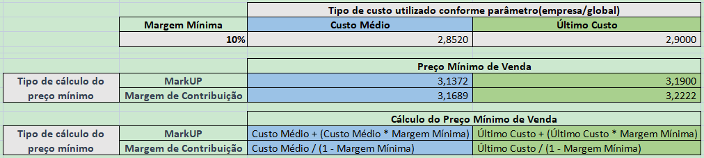 cálculo_do_preço_mínimo_de_venda.png