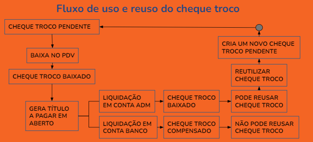 fluxo_cheque_troco_parte_1-novo.png