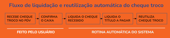 fluxo_cheque_troco_parte_2-novo.png
